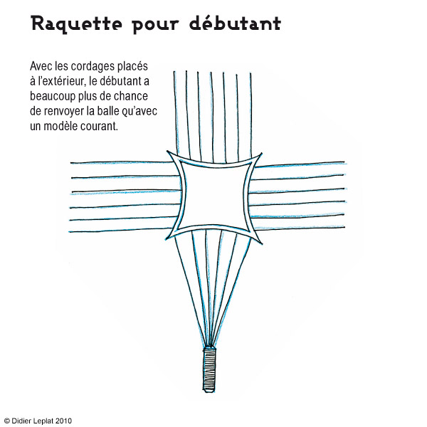 Raquette de tennis pour débutant