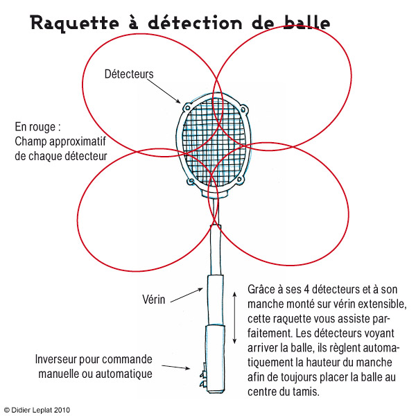 Raquette de tennis à détection de balle par cellule